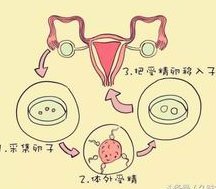 鱼鳞病遗传危害大，做三代试管可有效降低后代患病几率