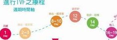 2026年在衢州市妇幼保健院做三代试管婴儿指南！怀孕成功率多少供您参考